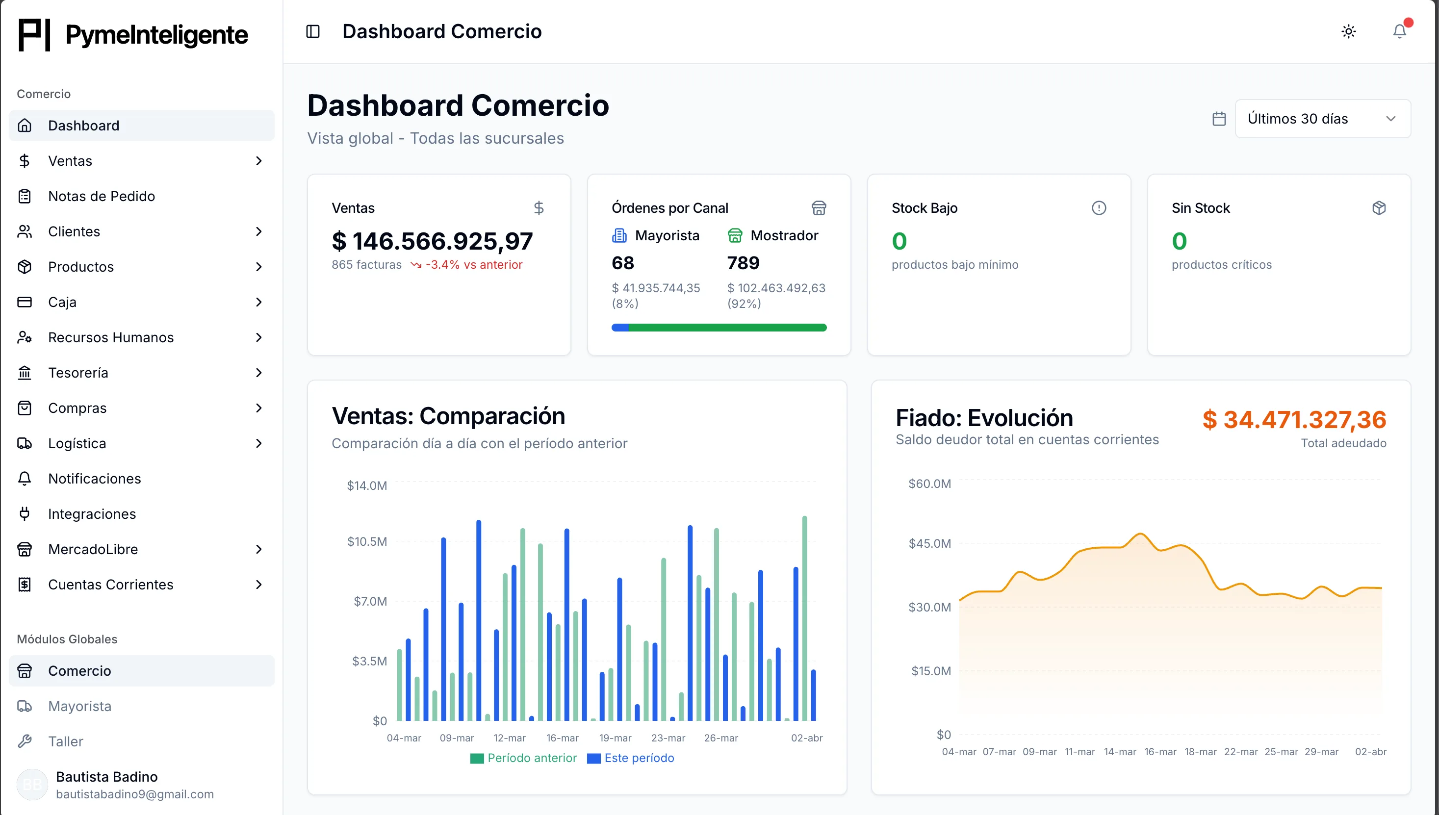 Dashboard